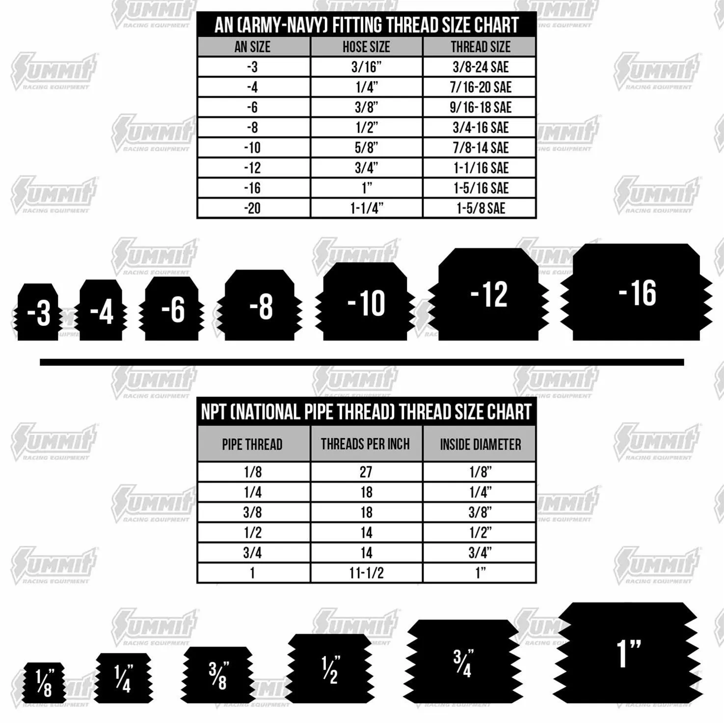 Vibrant Performance One-Touch Fittings 2662